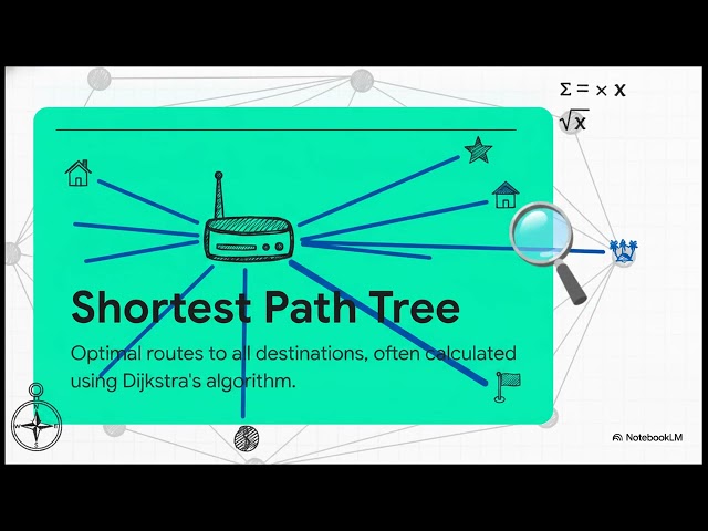 30. Link-State Routing Algorithm | OSPF, Dijkstra Algorithm & Shortest Path Tree | Computer Networks
