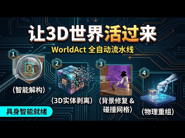 全自动解构无需人工：上海交大联合华为用 WorldAct 让 3D 场景活过来