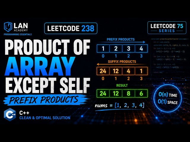 LeetCode 238: Product of Array Except Self | Prefix Products | C++ | LeetCode 75