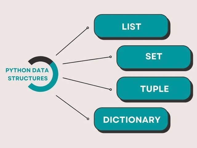 Python AI/ML  Data Structures | List, Tuple, Set, Dictionary Explained