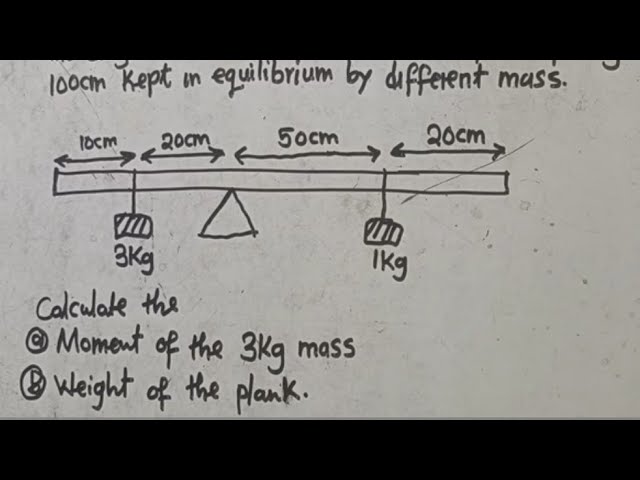 Moment Of A Force || Lesson 2 -  Full Exam Explaination