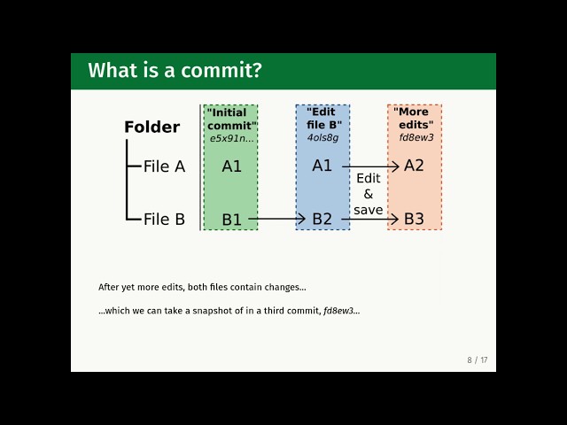 Git - Commits