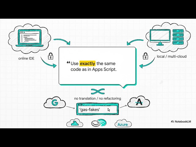 Unlocking Apps Script
