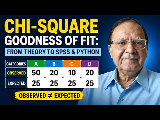 Chi-Square Goodness of Fit: From Theory to SPSS & Python
