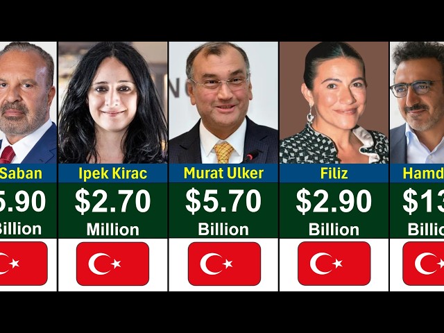Top Richest People in Turkey 2026 | Global Rank