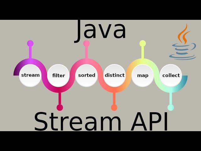 Core Java | Unit 6 | Part 2 | Managing Input Output | File Handling In Java