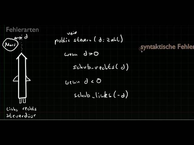 Fehlerarten und Debugging 1/3 - Fehlerarten und Debugging in Eclipse