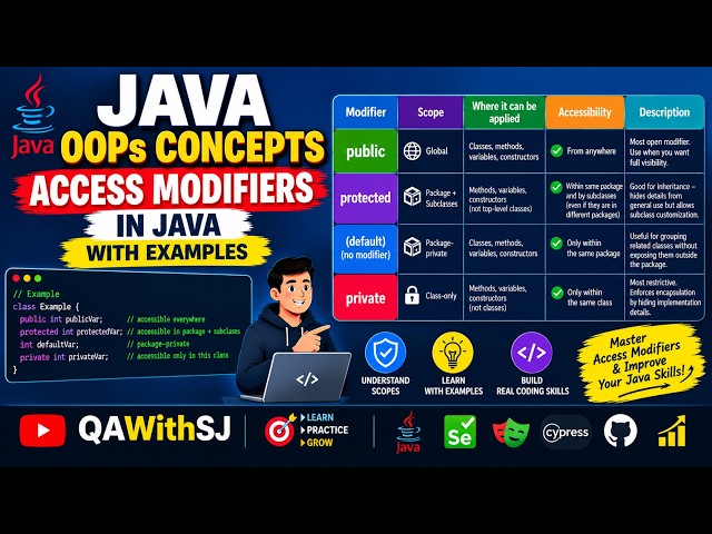 Java OOPs Concepts #3 | Access Modifiers in Java With Examples | #15