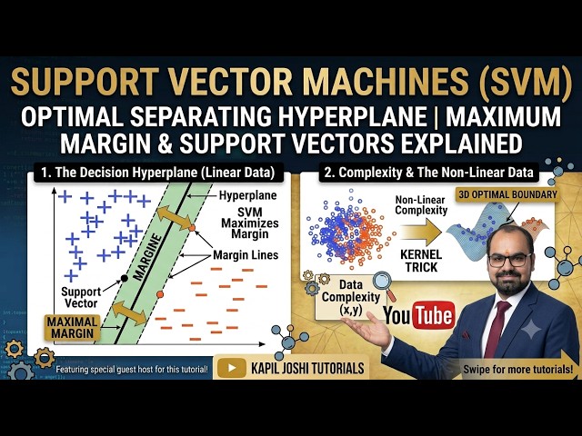 Optimal Separating Hyperplane in SVM | Maximum Margin & Support Vectors Explained | Machine Learning