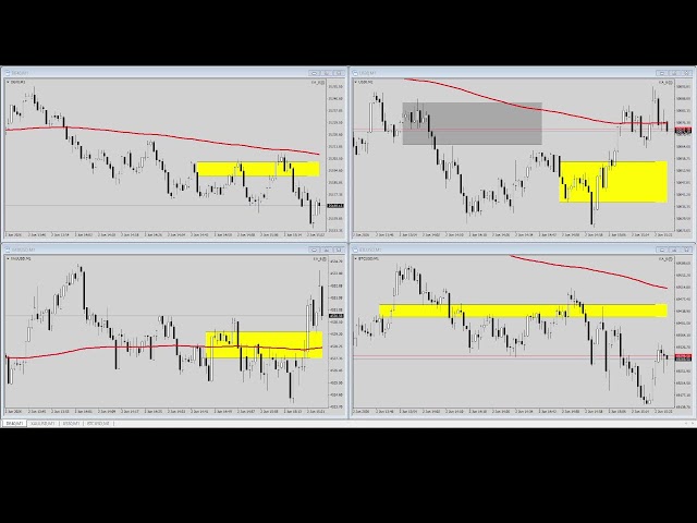 DE40, US30, XAUUSD und BTCUSD im Live-Chart