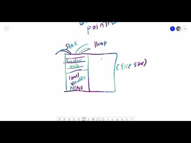Advanced Programming Concepts using C++ - Dynamic Memory Allocation using new