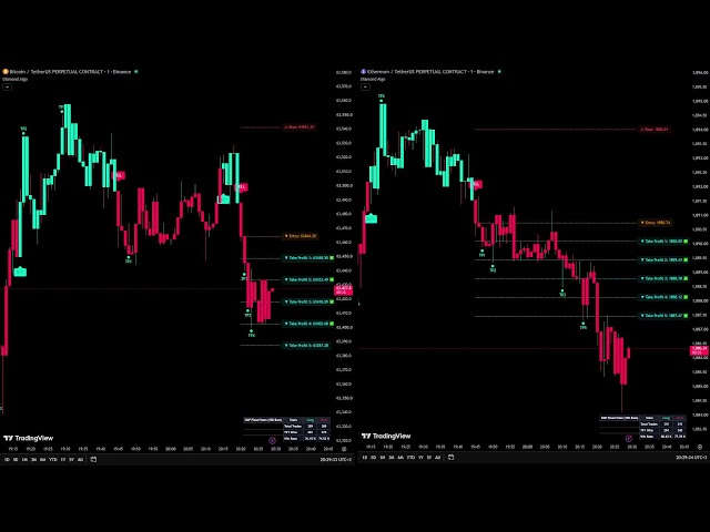 🔴 LIVE: BITCOIN & ETHEREUM 1-Minute Scalping Signals | Diamond Algo Crypto Strategy
