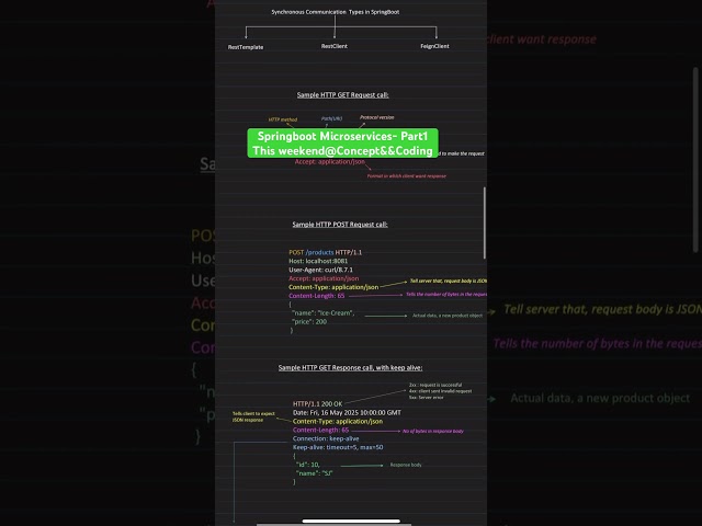 Update on SpringBoot Microservices topic #softwareengineer #java