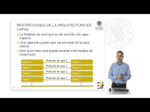 ¿Qué es una arquitectura de protocolos en capas? |  | UPV