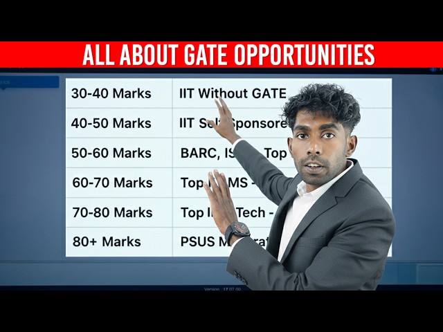 GATE Exam: Top 1% Career Options As Per Marks(With Proof)|Ranks vs Marks