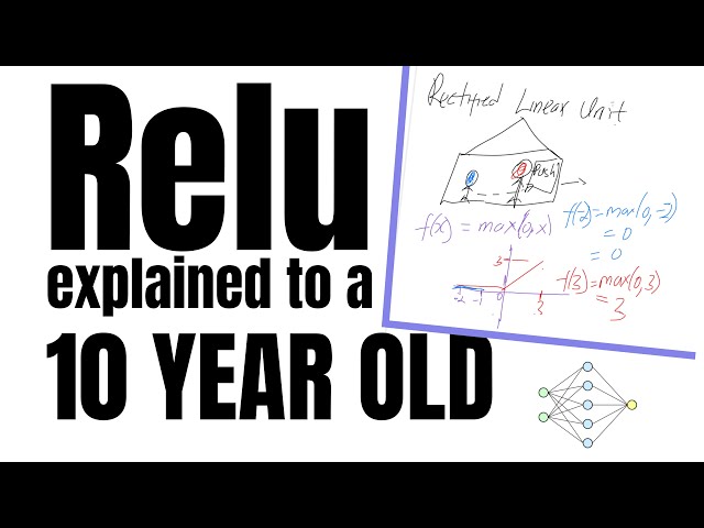 Relu Explained in a simple and interesting way - Activation Function