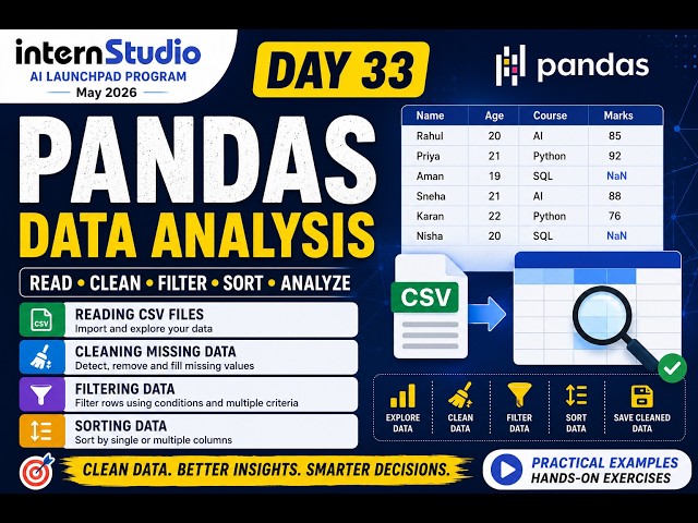 Day 33: Pandas Data Analysis | Reading CSV Files, Cleaning Missing Data, Filtering & Sorting Data