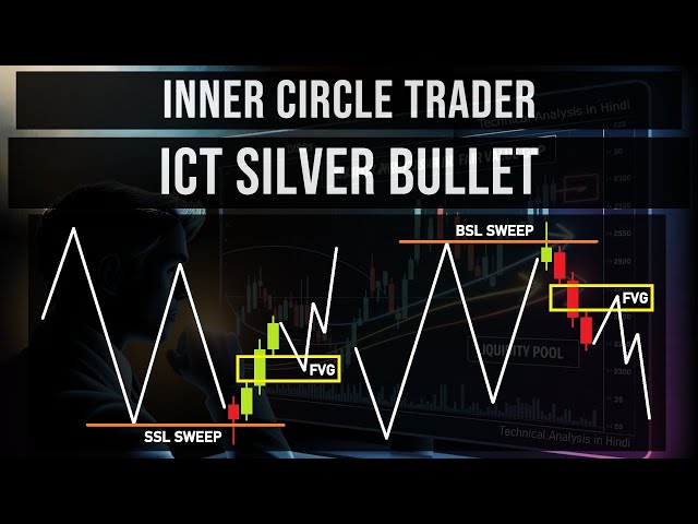 ICT Silver Bullet Trading Strategy | Master ICT Silver Bullet Trading Strategy for Scalping Trading