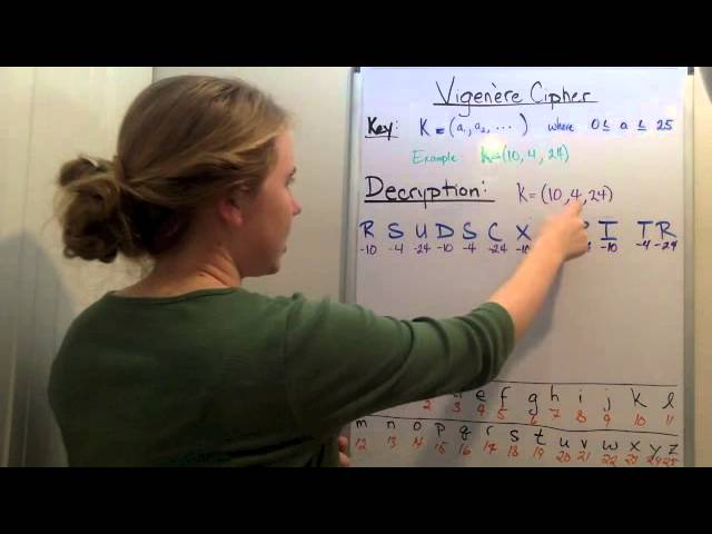 Vigenere Cipher - Decryption (Known Key)