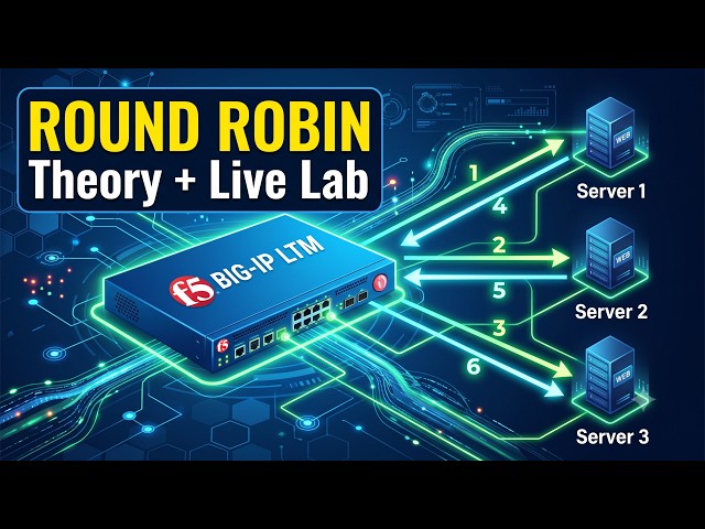 F5 Load Balancing Algorithms Series #1 | Round Robin Explained | Theory + Practical Lab Demo
