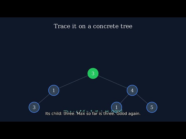 LeetCode 1448: Count Good Nodes in Binary Tree | DFS Derivation