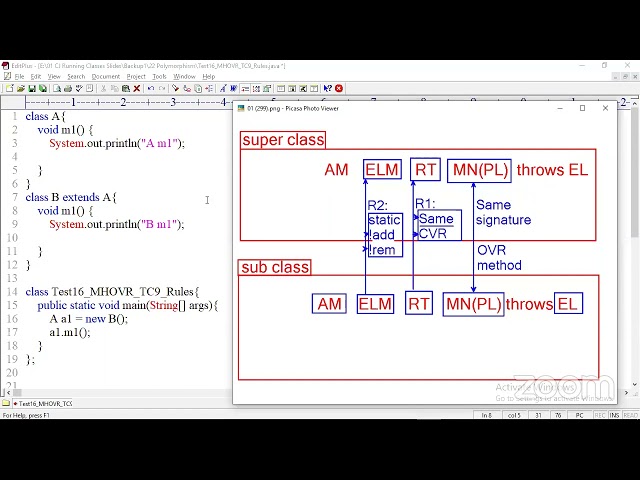 Session 41    25th part 5 July Polymorphism Method Overriding