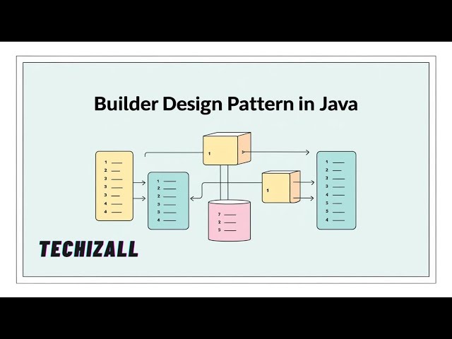 Builder Pattern in Java Explained | Creational Design Pattern Tutorial #designpatterns #java #coding