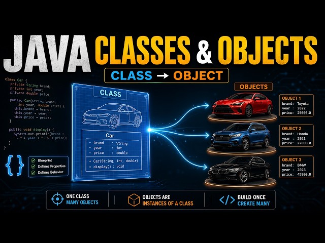 Java Essentials  Classes and Objects