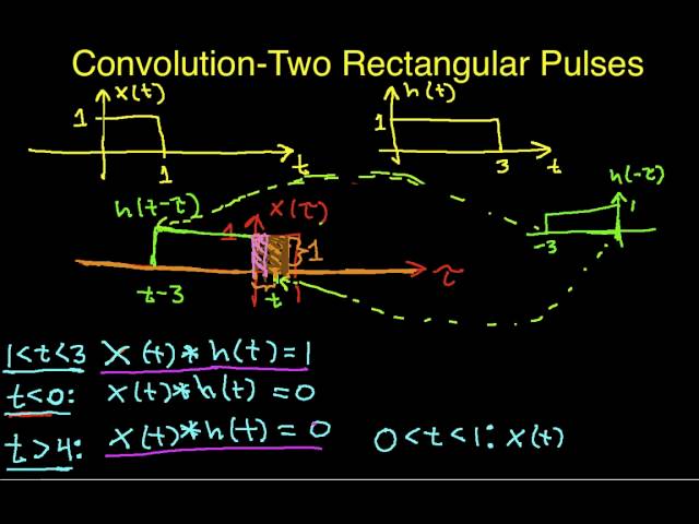 Convolution Example: Two Rectangular Pulses Part 3