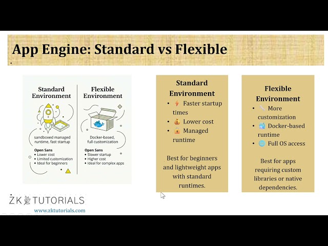 6_2 Deploying Applications using App Engine Tutorial_Google Cloud | Hindi