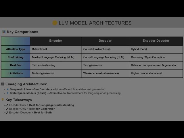 Understanding LLM Architectures: Encoder, Decoder & Encoder-Decoder | La Vista AI School: Ep 27