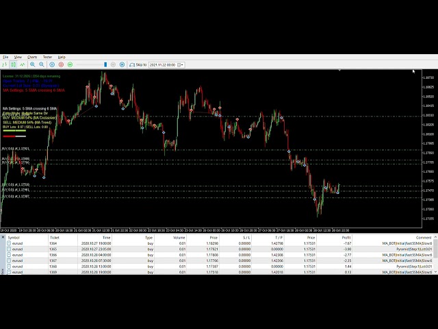 Strategy Tester Visualization   Special MA Bot on EURUSD,M30 from 2020 01 05 to 2026 01 10 2026 01 1
