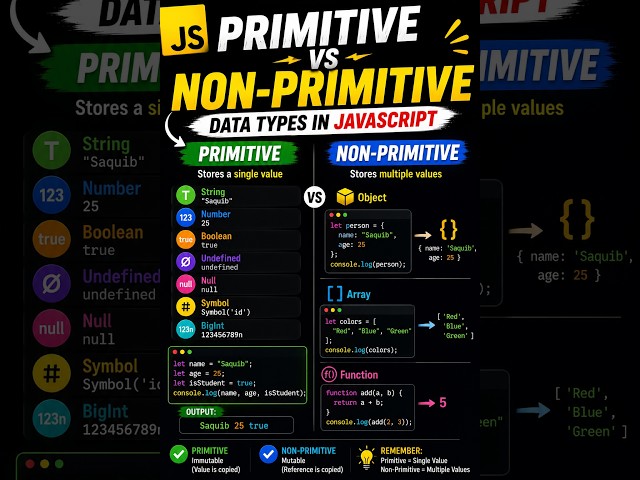 Primitive vs Non-Primitive Data Types in JavaScript