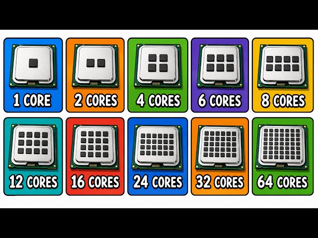 Every CPU Core Count Explained In 13 Minutes!