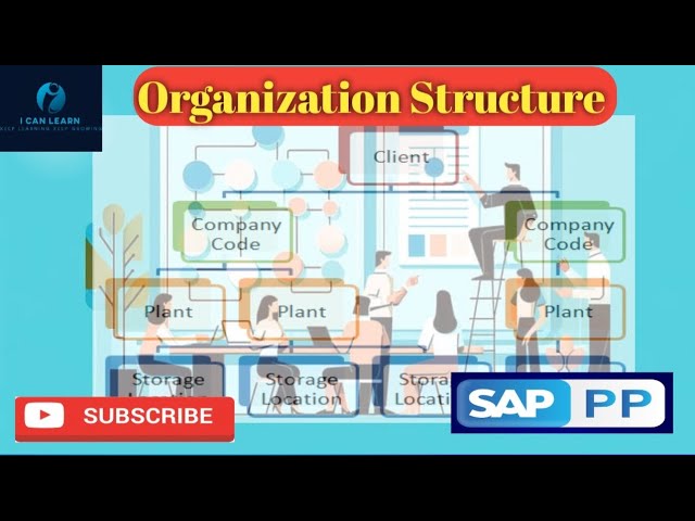 Day 2- introduction to SAP & Organization structure in SAP