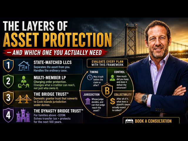 The Layers of Asset Protection — And Which One You Actually Need