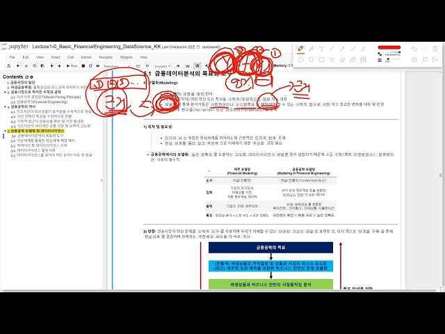 0 Data Science Understanding: 금융공학의 목표와 현실 | Tutorial Probability Statistics Algorithm DataScience