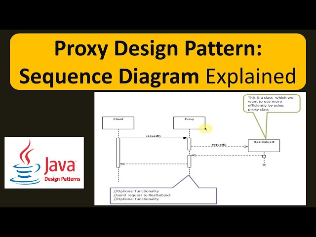 Proxy Design Pattern: Sequence Diagram Explained