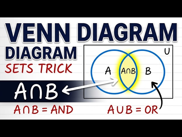 Sets – Types of Sets & Venn Diagram | JEE Main Mathematics