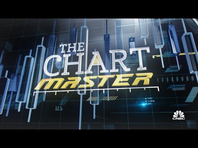 Chartmaster: Where rates are headed after the Fed