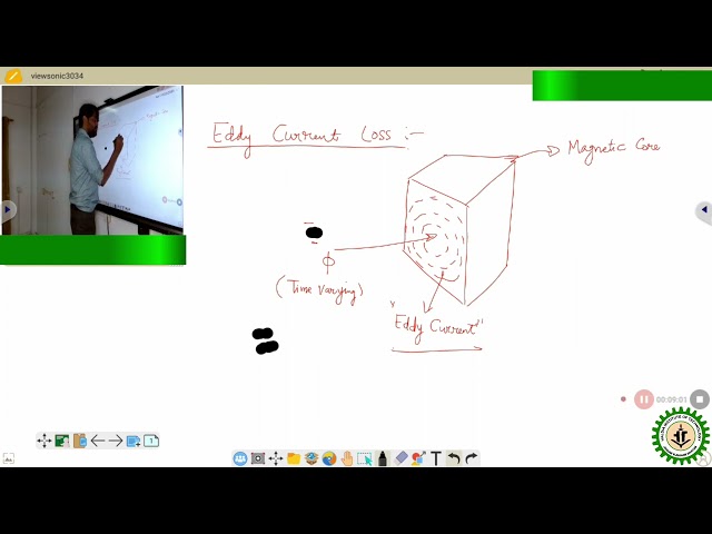 Transformer[Part-II] (Lecture In Regional Language(Hindi))