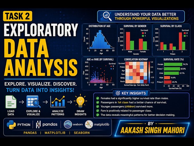 Task 2 - Exploratory Data Analysis (EDA)
