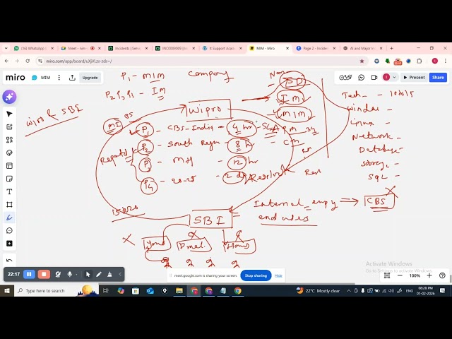 🔥 Incident Manager vs Major Incident Manager | Real-Time Example | Easy Explanation💯