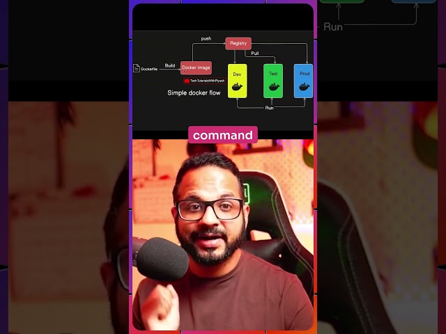 Docker Images Explained for Beginners!