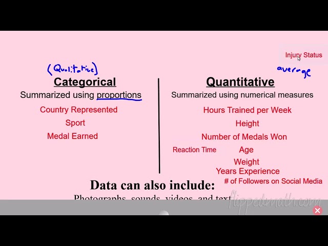 AP Statistics - 1.2 Variables