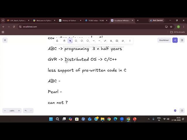 History Of Python | Versions Of Python