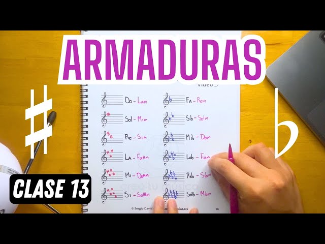 Musical Keys - Music Theory Course Class 13