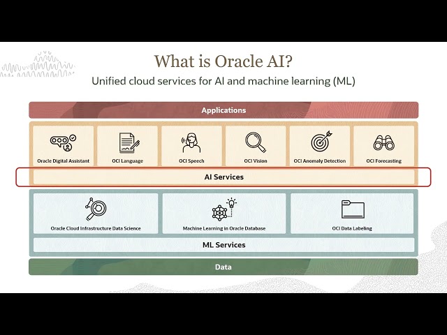 2.1 : Data Science Introduction