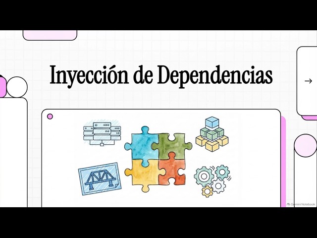 (2DAW-DWES) UD01. Inyección de Dependencias y Patrones