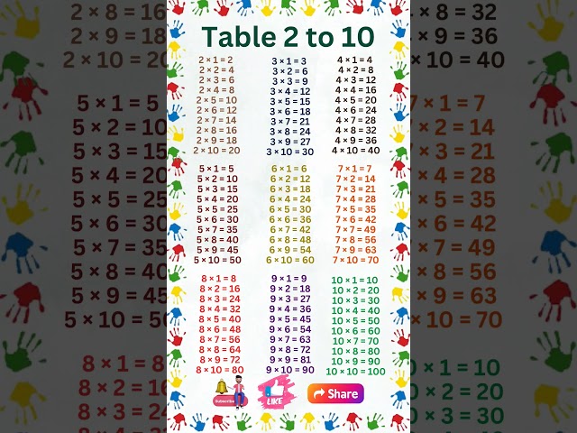 Table 2 to 10 | 2 to 10 Table | Table 2 to 20 | 2 to 20 table | Multiplication Chart | #table